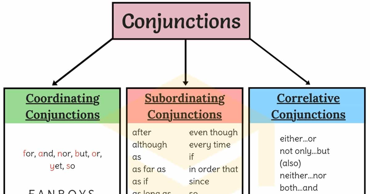 Coordinating Conjunction And Subordinating Conjunction Examples